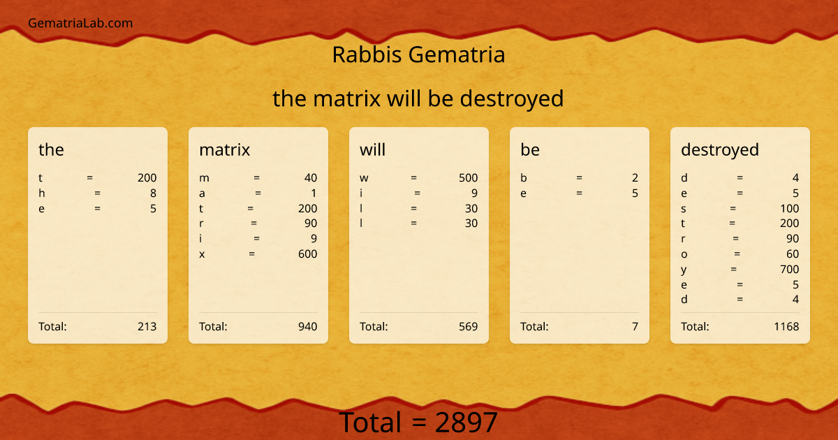 the matrix will be destroyed in rabbis Gematria